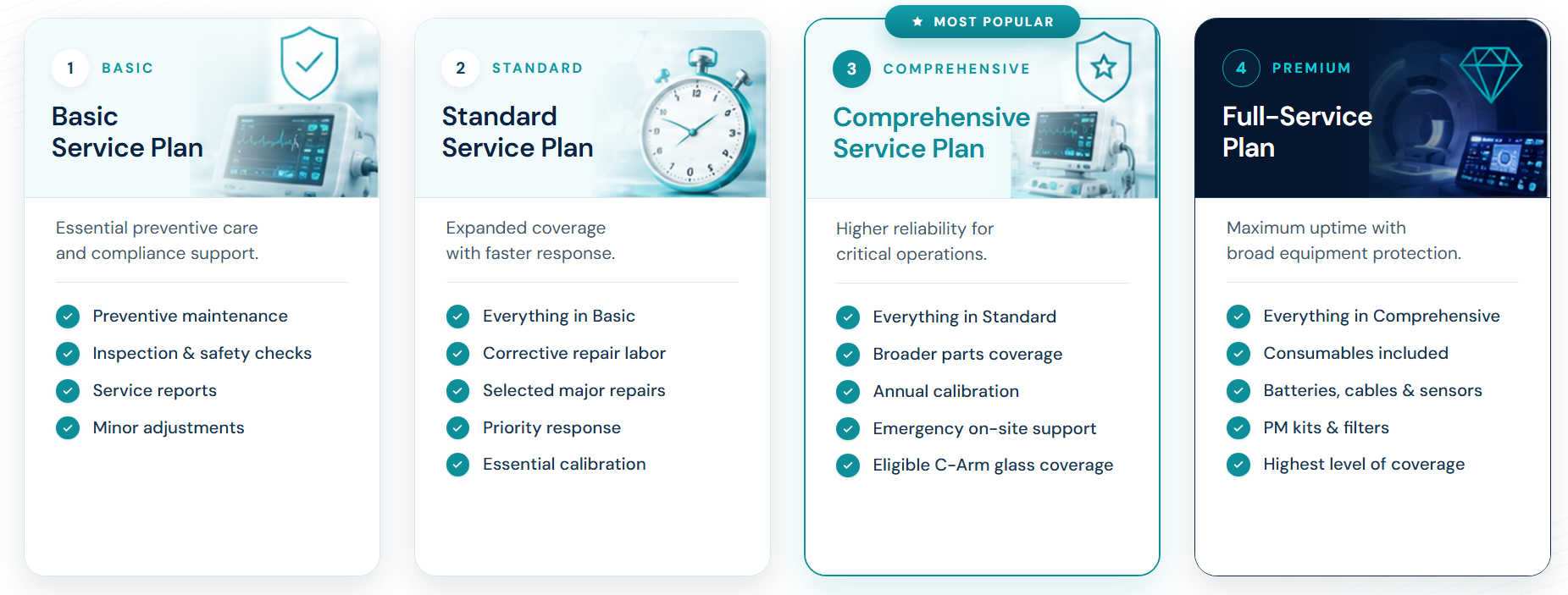 ABS service plan comparison: Basic, Standard, Comprehensive (Most Popular), and Full-Service.